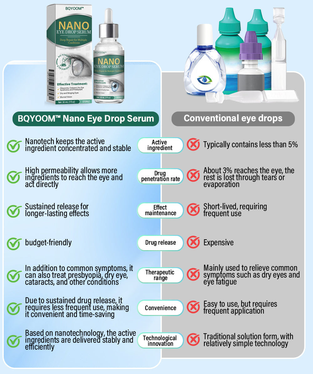 👩‍⚕️BQYOOMTM Nano Eye Drops Serum
